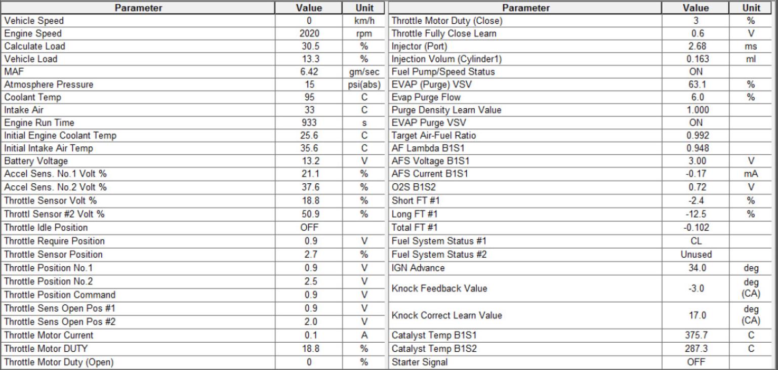 2000 RPM preview